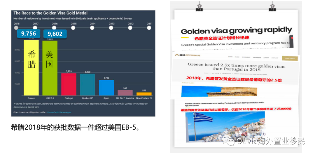 2020年：移民去希腊的百万美金富豪和去澳大利亚比例一样多(图8)