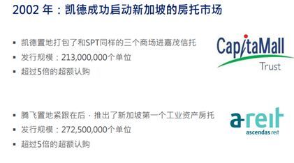 喆安动态丨不动产资管证券化讲座举办，对话中日港新四大REITs市场(图4)
