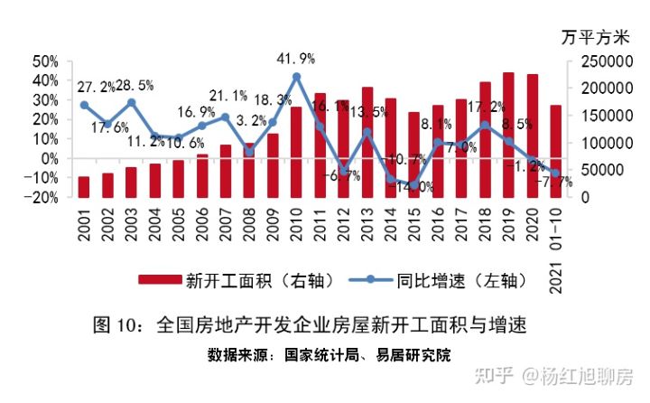 史上罕见：2021全国楼市回顾：风云突变，上半年挤满KTV，下半年占领ICU！(图10)