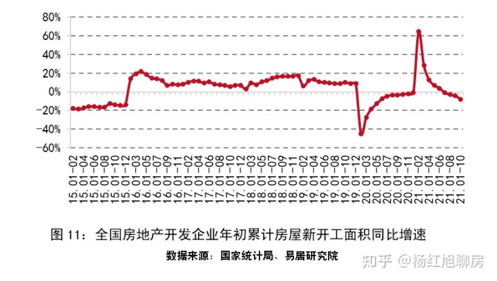 史上罕见：2021全国楼市回顾：风云突变，上半年挤满KTV，下半年占领ICU！(图11)