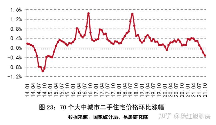 史上罕见：2021全国楼市回顾：风云突变，上半年挤满KTV，下半年占领ICU！(图24)
