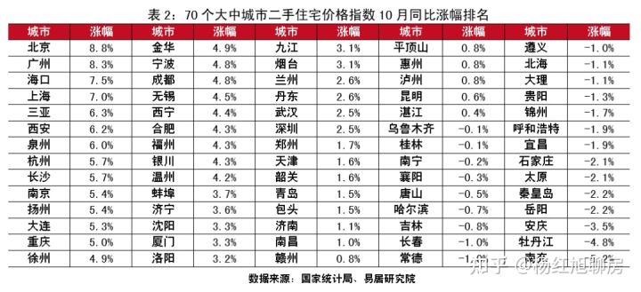 史上罕见：2021全国楼市回顾：风云突变，上半年挤满KTV，下半年占领ICU！(图28)
