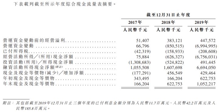港龙中国地产（06968.HK）IPO分析：长三角知名房地产开发商(图13)