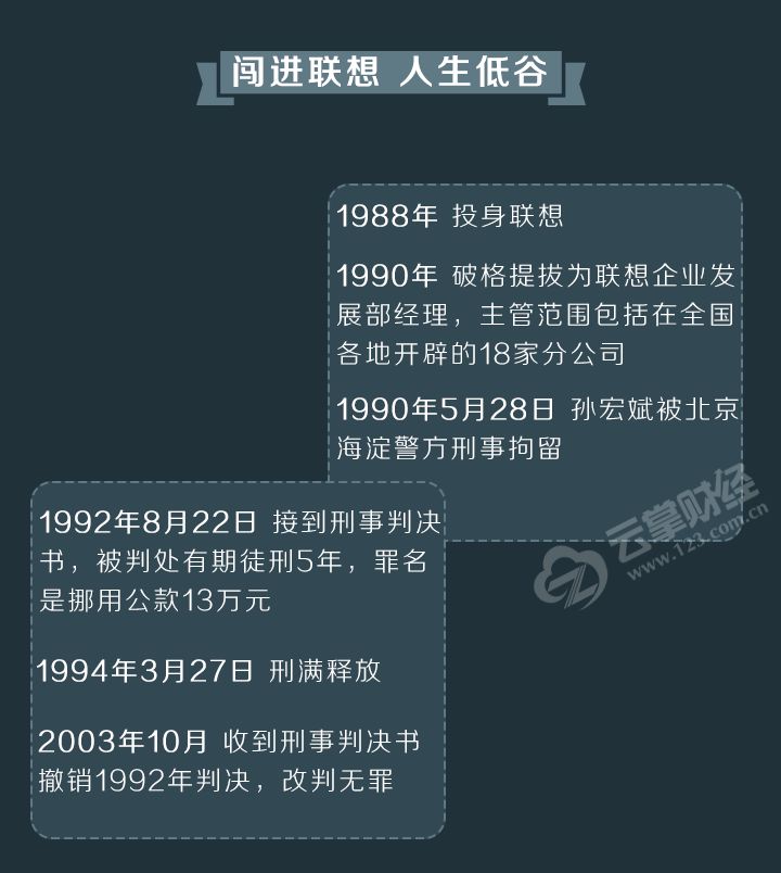 孙宏斌的经历有何特殊之处？他所领导的融创中国是一家怎样的地产公司？(图2)
