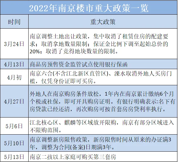 政策利好频现，双层跃境为高端置业匠心赋能(图2)