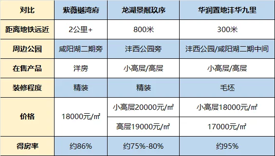和最爱的人来沣西新城沣華九里定不负卿！(图11)