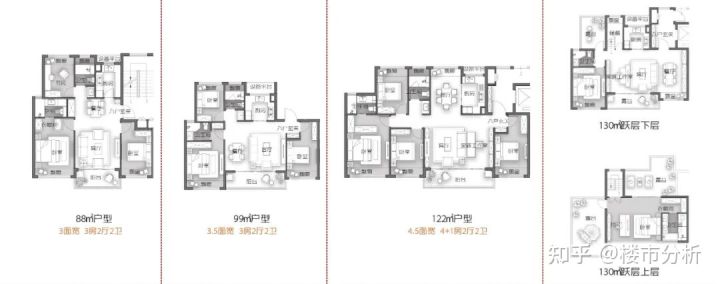 2022年置业上海新房可收藏了！内藏2022年上海全市16个区新房名单！(图21)