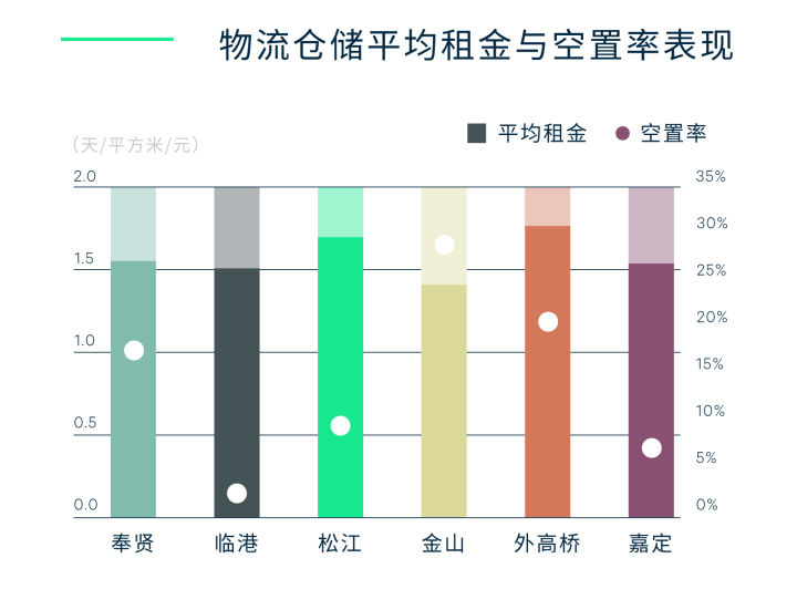 2022年第一季度上海房地产市场回顾与展望(图10)