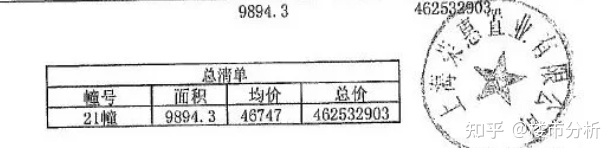 欲哭无泪！魔都这些项目“烂尾”，其中不乏千万豪宅！！！(图14)