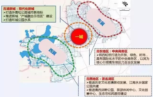 上海楼市分析：进博会即将到来从举办地看懂上海发展方向(图5)