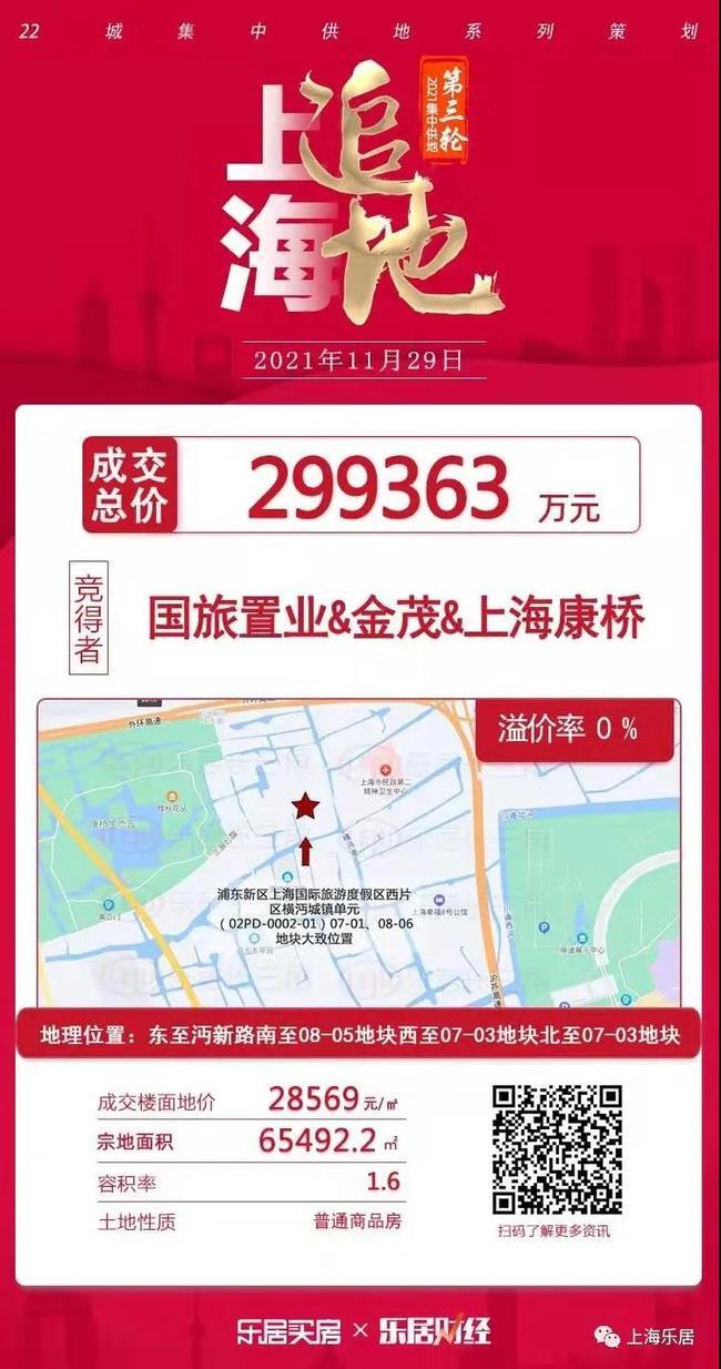 29.93亿！12.26亿！2宗“城中村