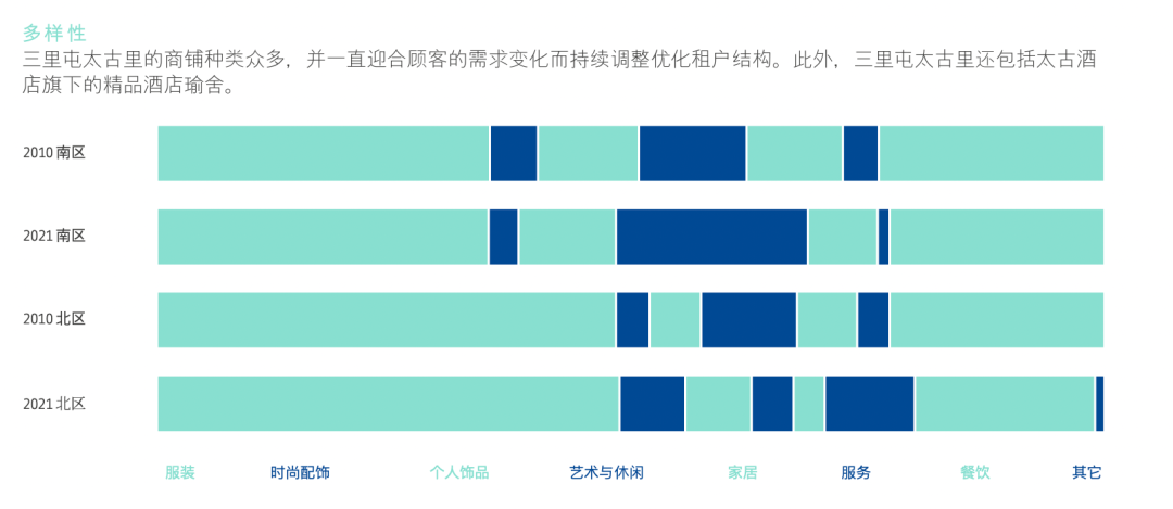 那些年，港资商业地产如何角逐上海滩(图5)