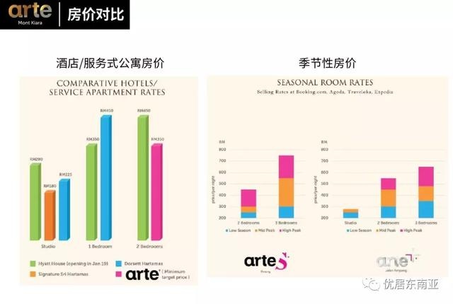 7月25日上海展，吉隆坡满家乐，品鉴法式艺术公馆Arte(图14)