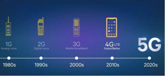 全球首家5G房产城市展厅即将落地上海(图3)