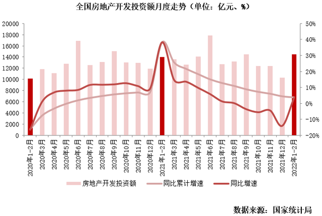2022年一季度中国房地产总结与展望（上篇）(图3)