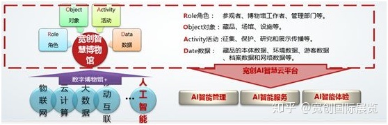 城市之巅•高峰论坛，首届长三角国际文化产业博览会在上海开幕(图7)