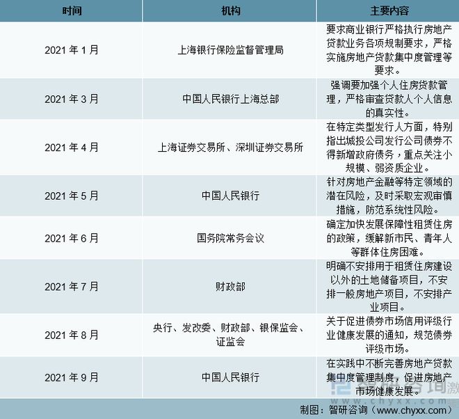 2021年中国房地产行业融资现状及未来发展展望分析[图](图2)