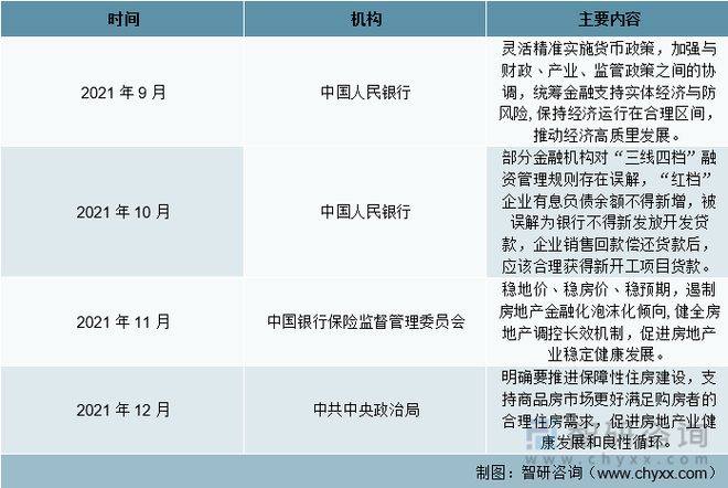 2021年中国房地产行业融资现状及未来发展展望分析[图](图3)