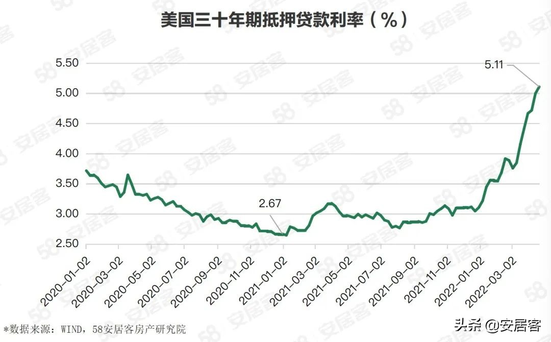 海外地产观察：美国Proptech公司Compass数字化房地产经纪商之路(图8)
