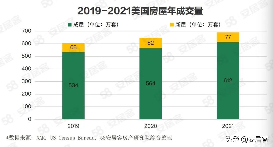海外地产观察：美国Proptech公司Compass数字化房地产经纪商之路(图4)