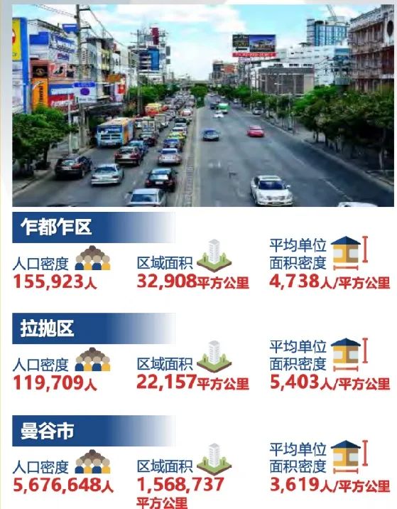 诺博环城汇曼谷北区拉抛性价比之王，150米到MRT蓝色线站点，总价仅55万起，现在认筹还加送全套家具包！(图4)