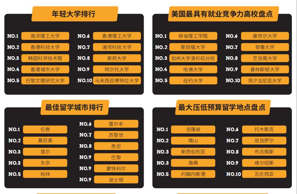 创世界高校排名新纪元为国际生择校奠基专访QS创始人NunzioQuacquarelli(图4)