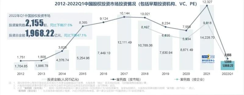 33亿元VS6631亿元，游戏投资机会尽在海外？丨2022年半年复盘(图1)