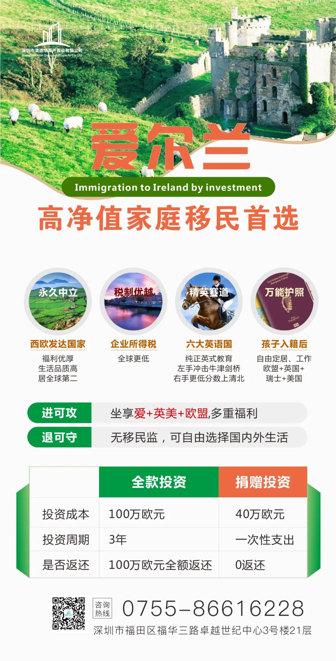 爱尔兰实现财务和身份的双重自由！(图8)