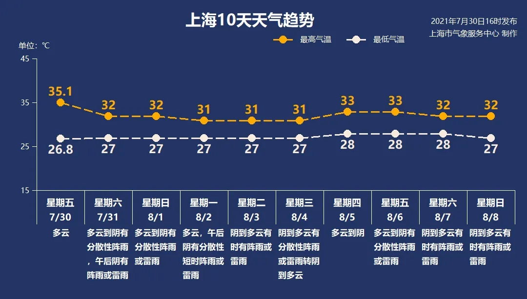 7月31日·上海要闻及抗击肺炎快报(图10)