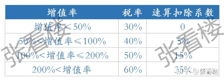 上海房产交易税费内容梳理（2021版）(图7)