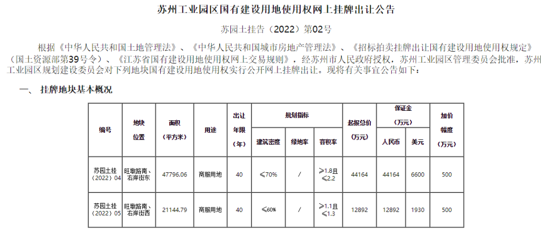 顶奢进驻！金鸡湖地标来了！苏州商业跻身国际一流(图2)