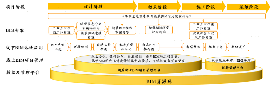 这个龙图杯一等奖的项目，华润置地怎样靠BIM控全场？(图15)