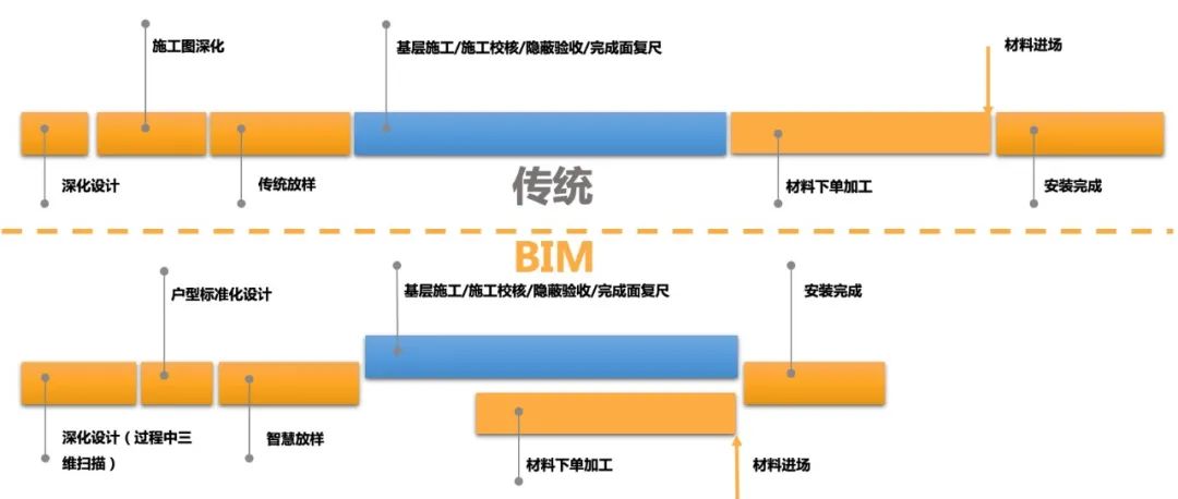 这个龙图杯一等奖的项目，华润置地怎样靠BIM控全场？(图14)