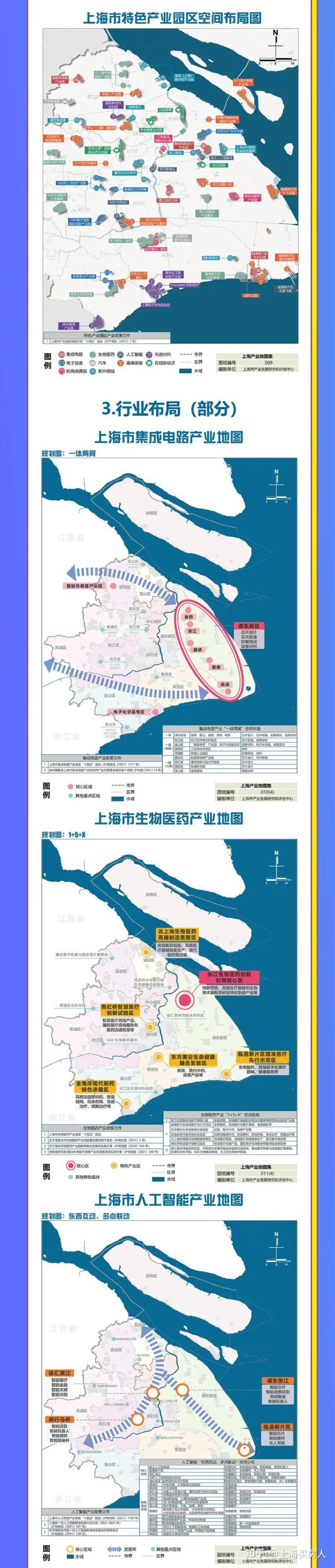 上海市产业地图（2022）最新亮相！置业安家看这里！(图12)