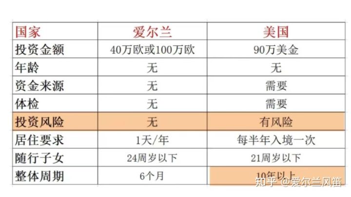 大盘点！六大英语国家投资移民项目谁更强？