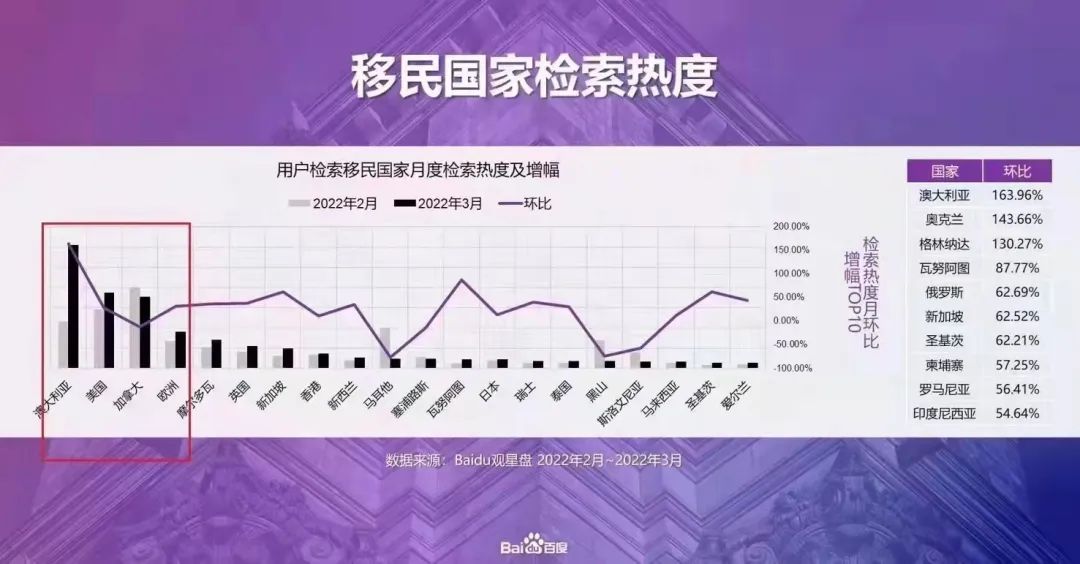 澳洲商业投资移民188签证，中国企业家和