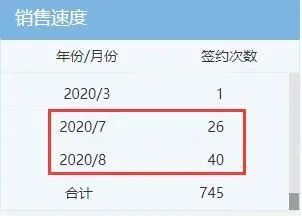 从7月成交看上海楼市“内循环”(图10)