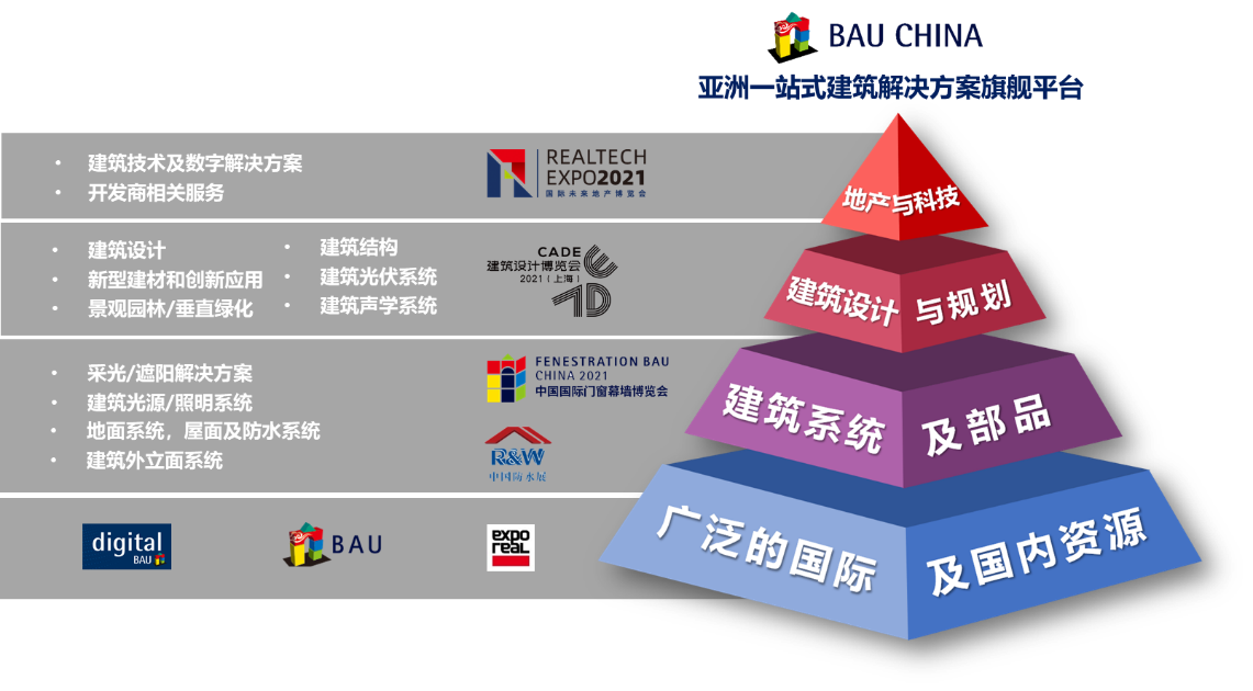 助推房地产资管高效增值——第三届中国资产流通年度峰会将于11月落地RealTech(图8)