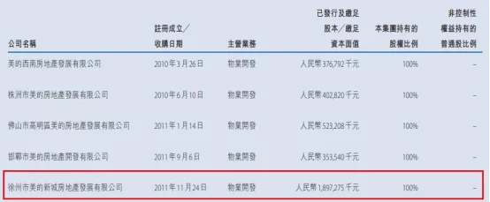 美的置业子公司徐州违法被罚未经批准占用集