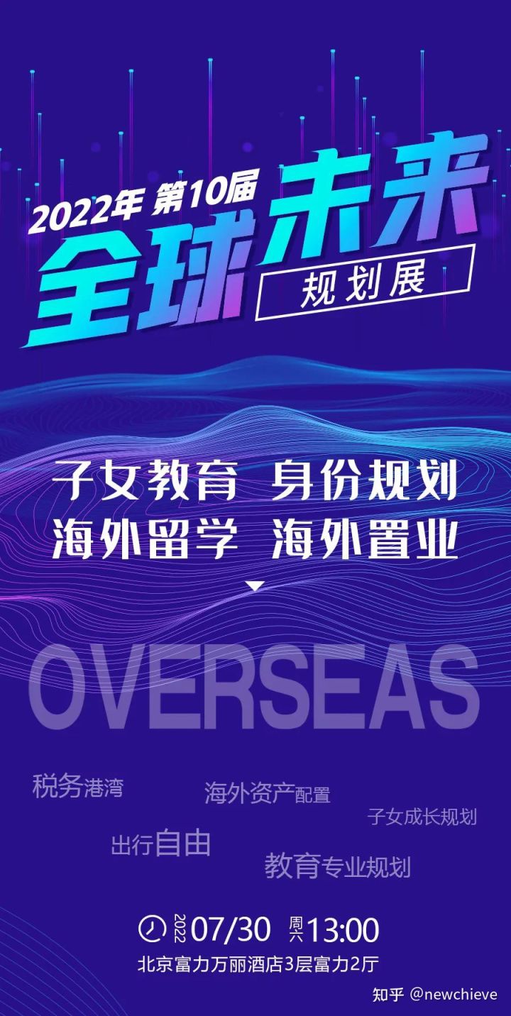2022年第10届全球未来规划展即将盛大