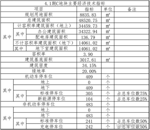 湖北恒瑞盛隆置业发展有限公司（武汉碧桂园云玺）4.1期项目规划(图3)