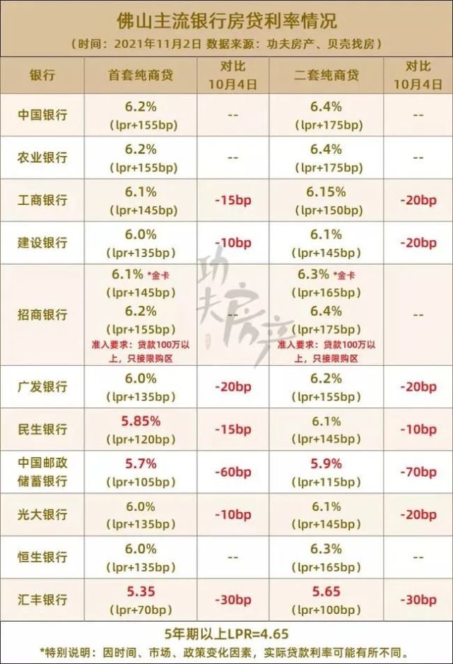 【居建评述】市值大幅缩水，跌破发行价，上市企业怎么了？有量无利！成本增25%，瓷砖却涨10%，陶企或提前停窑；限涨又限跌的楼市(图3)