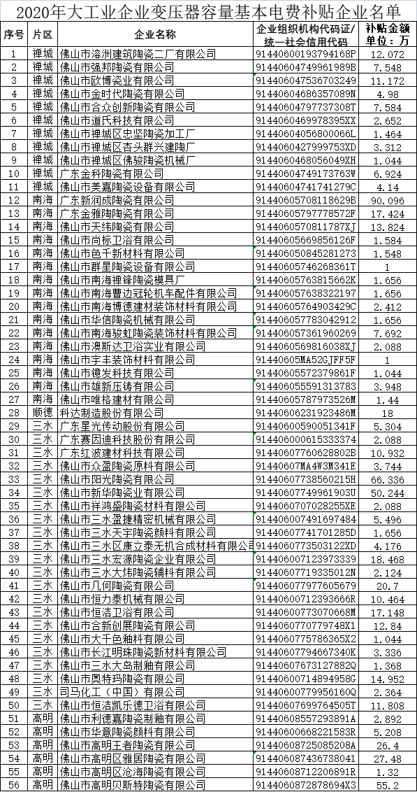 【居建评述】市值大幅缩水，跌破发行价，上市企业怎么了？有量无利！成本增25%，瓷砖却涨10%，陶企或提前停窑；限涨又限跌的楼市(图8)