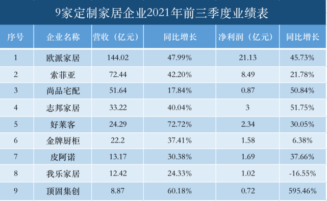 【居建评述】市值大幅缩水，跌破发行价，上市企业怎么了？有量无利！成本增25%，瓷砖却涨10%，陶企或提前停窑；限涨又限跌的楼市(图7)