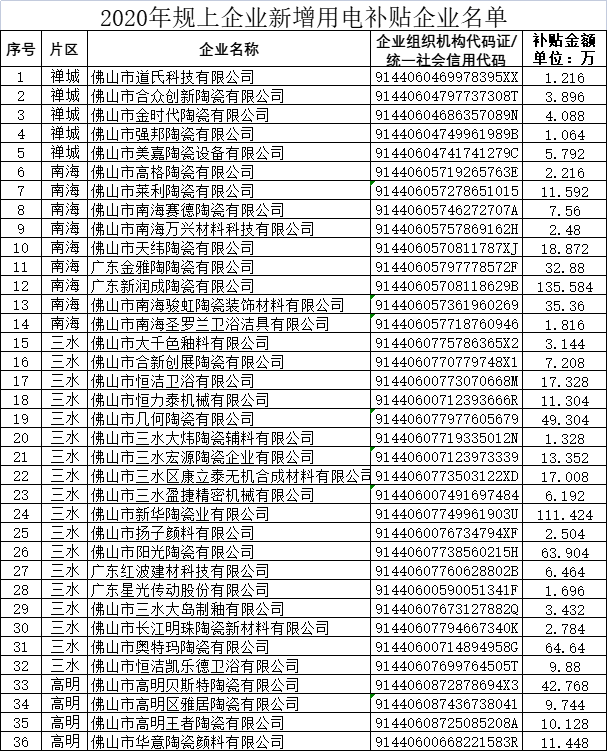 【居建评述】市值大幅缩水，跌破发行价，上市企业怎么了？有量无利！成本增25%，瓷砖却涨10%，陶企或提前停窑；限涨又限跌的楼市(图9)