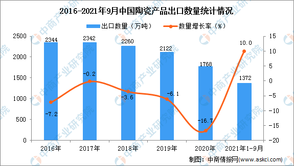 【居建评述】市值大幅缩水，跌破发行价，上市企业怎么了？有量无利！成本增25%，瓷砖却涨10%，陶企或提前停窑；限涨又限跌的楼市(图14)
