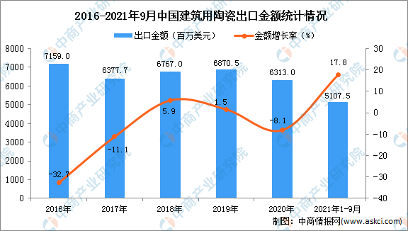 【居建评述】市值大幅缩水，跌破发行价，上市企业怎么了？有量无利！成本增25%，瓷砖却涨10%，陶企或提前停窑；限涨又限跌的楼市(图24)