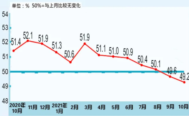 【居建评述】市值大幅缩水，跌破发行价，上市企业怎么了？有量无利！成本增25%，瓷砖却涨10%，陶企或提前停窑；限涨又限跌的楼市(图29)