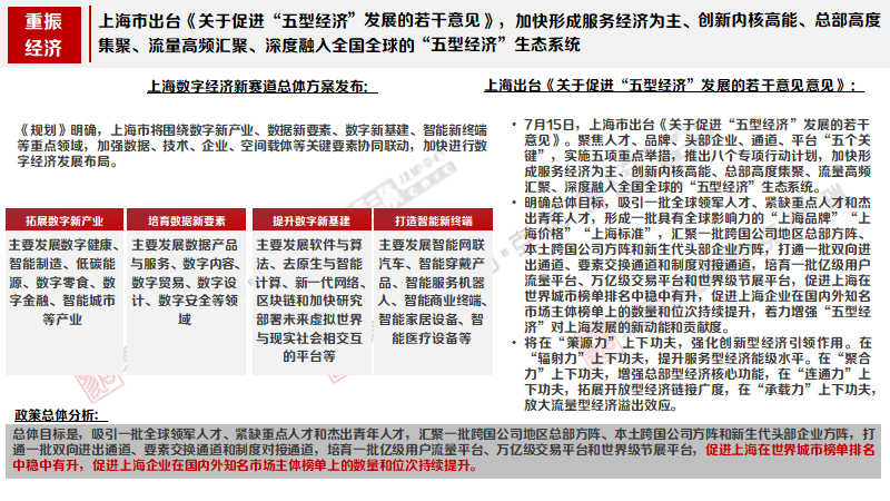 2022年上海楼市7月报