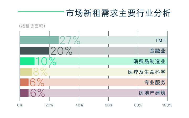 2021年上海房地产市场回顾与2022年展望(图3)